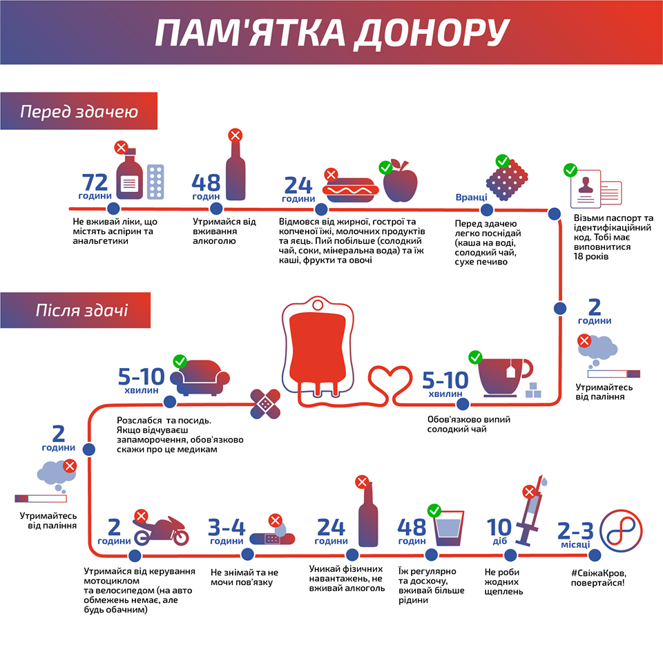 памятка-донору